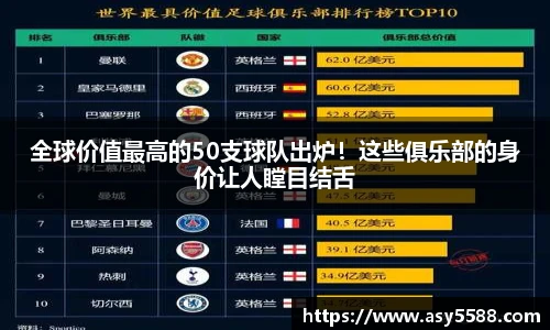 全球价值最高的50支球队出炉！这些俱乐部的身价让人瞠目结舌
